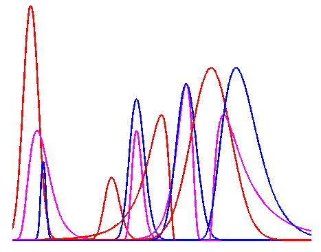 background filtering, trend suprression or continuum filtering on spectrum with peaks